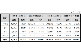 锦州讨债公司